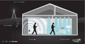 LTE-WiFi-LiFi-House-Illustration