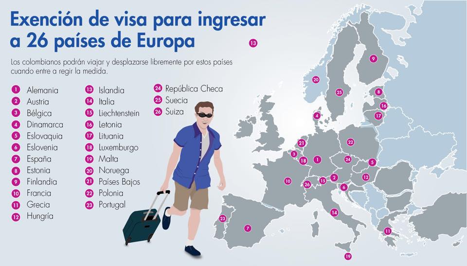 paises_sin_visa_para_colombia