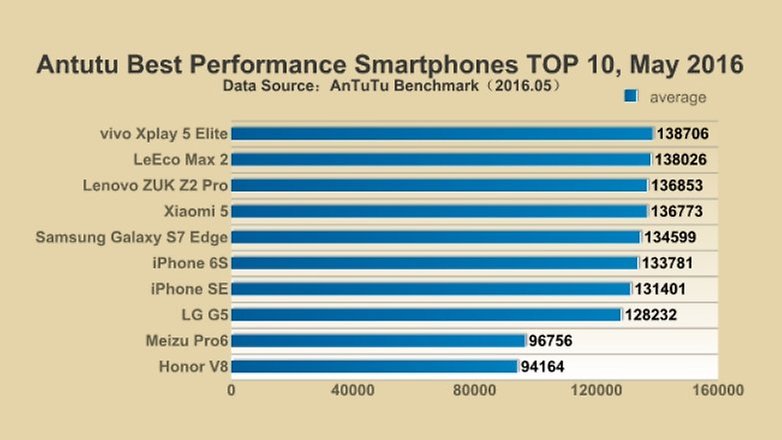 antutu-top-10-may-2016-w782