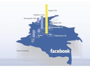 Infografía-Facebook-Colombia-
